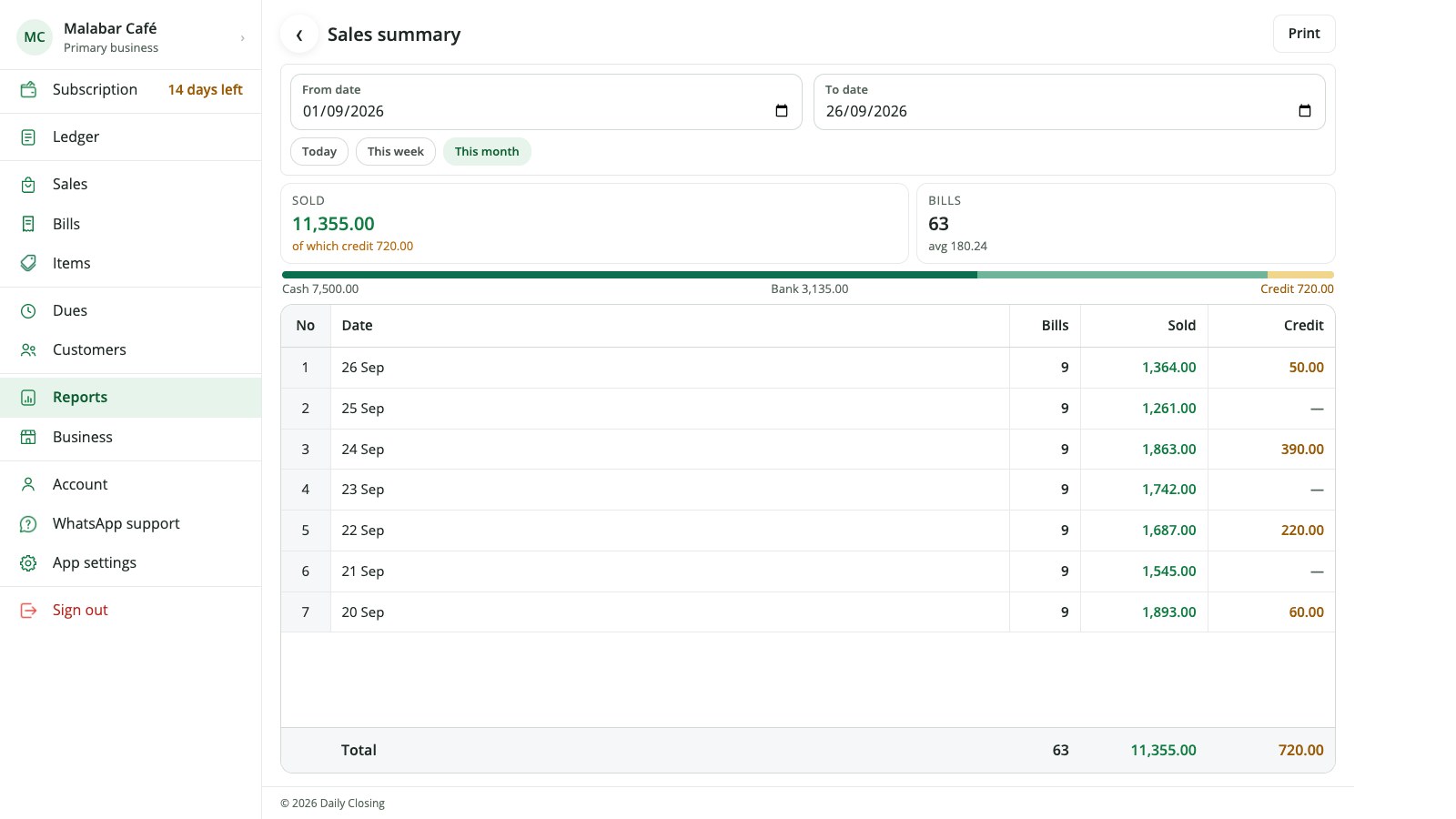 The sales summary report on a computer.